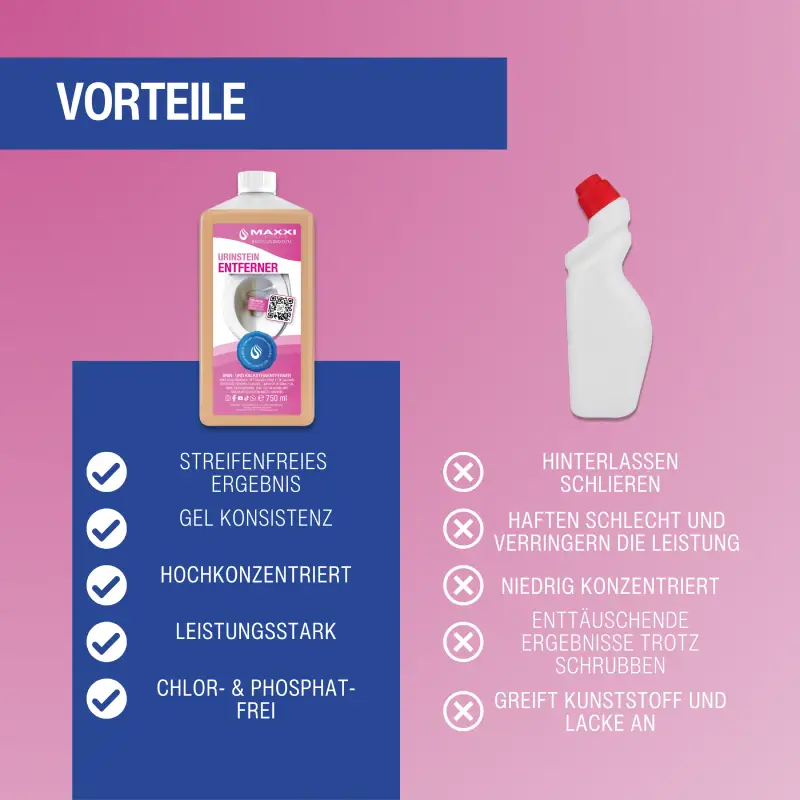 Maxxi Clean Urin- und Kalksteinentferner-3